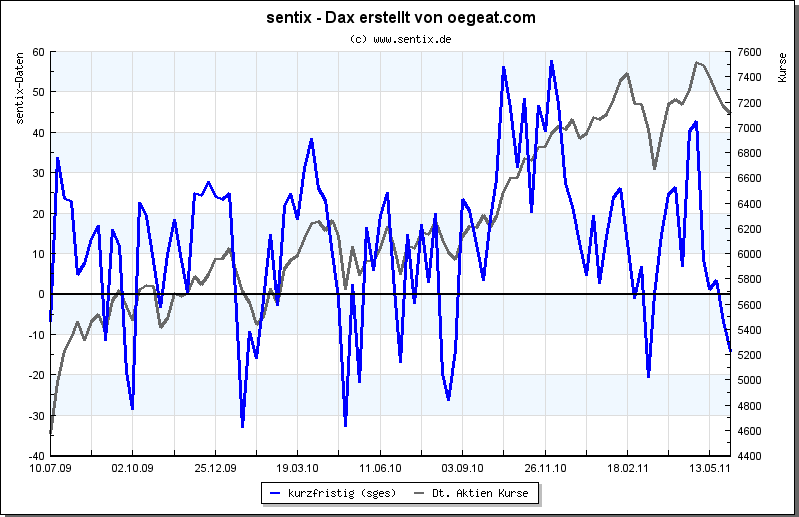 senti-5-6-2011-kurzfr.png