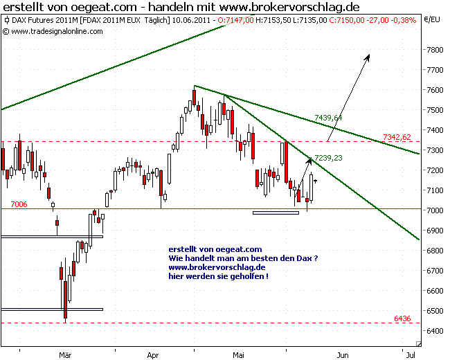 fdax-9-11-2011-a.png