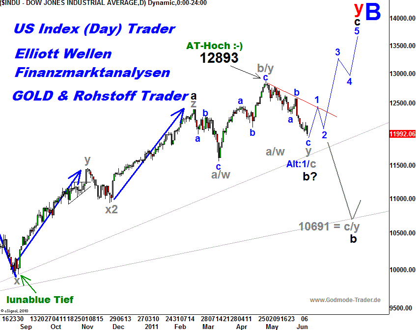 20110610 Dow Tiedje Daily.png