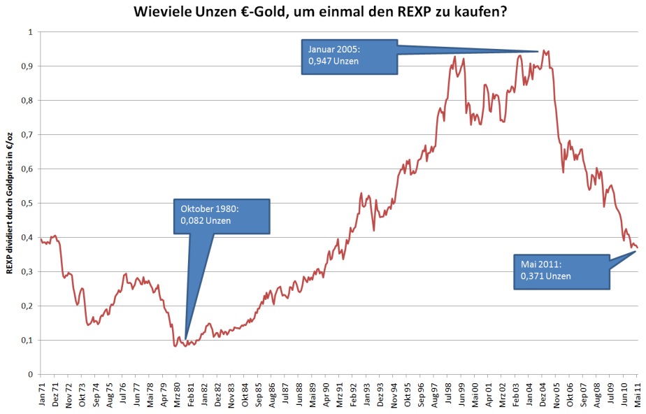 Gold - REXP Ratio.jpg
