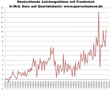 dt. Leistungsbilanz mit F.jpg