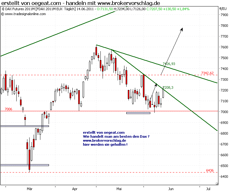 fdax-14-6-2011-a.png