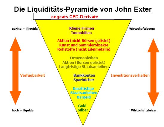 Liquiditäts-Pyramide Exter bearbeitet.JPG