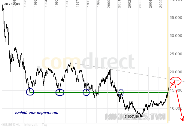 11.1.2006-nikkei-1.PNG