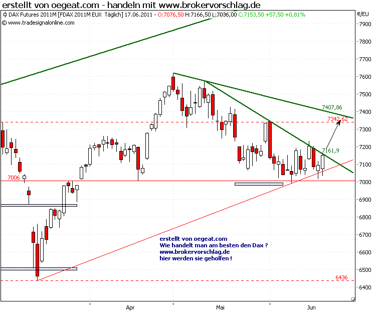 fdax-16-6-2011.png