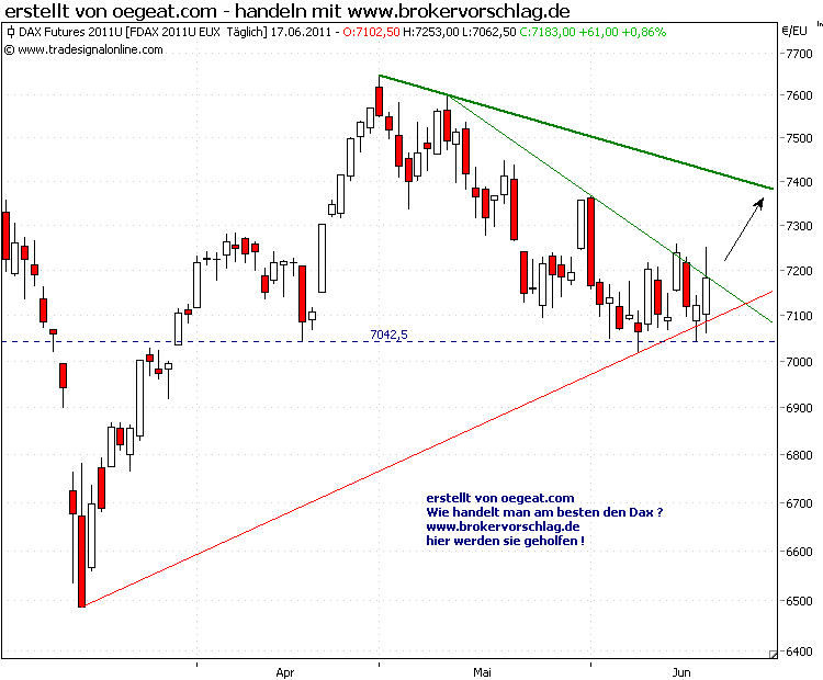 fdax-17-6-2011.png