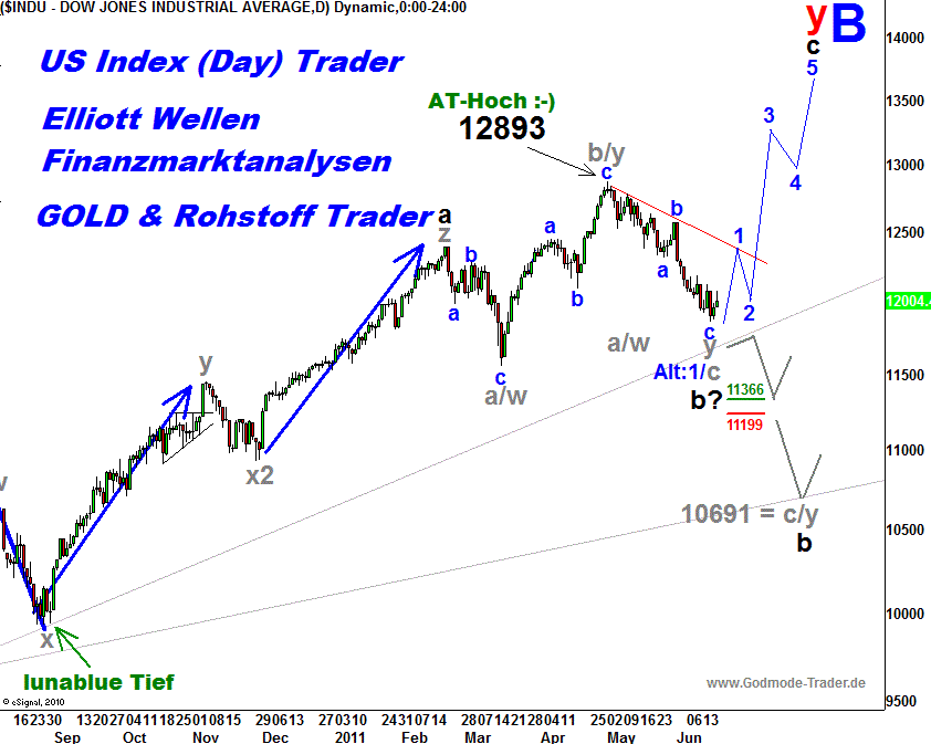 20110618 Dow Tiedje Daily.png