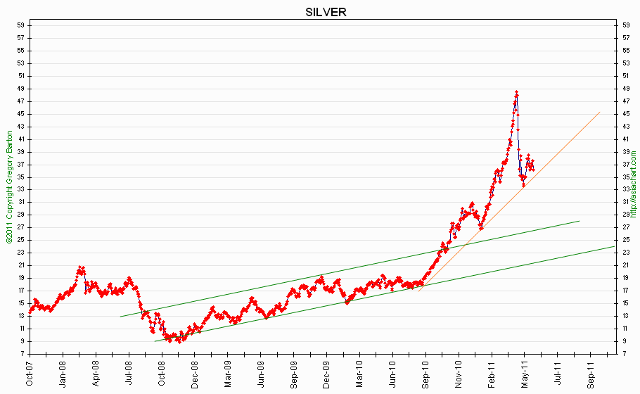 SilverB2011.gif