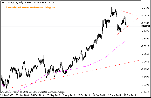 heizöl-20-6-2011-c.gif