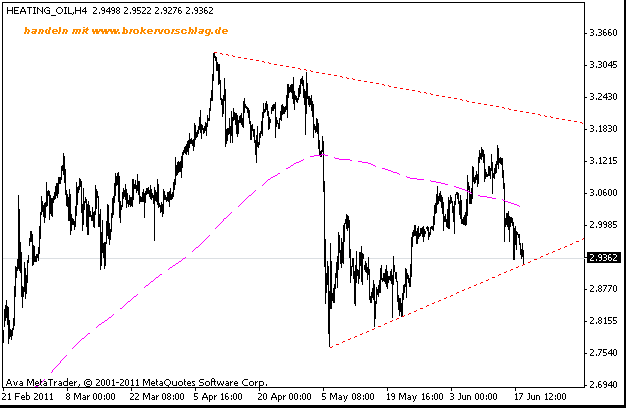 heizöl-20-6-2011-b.gif