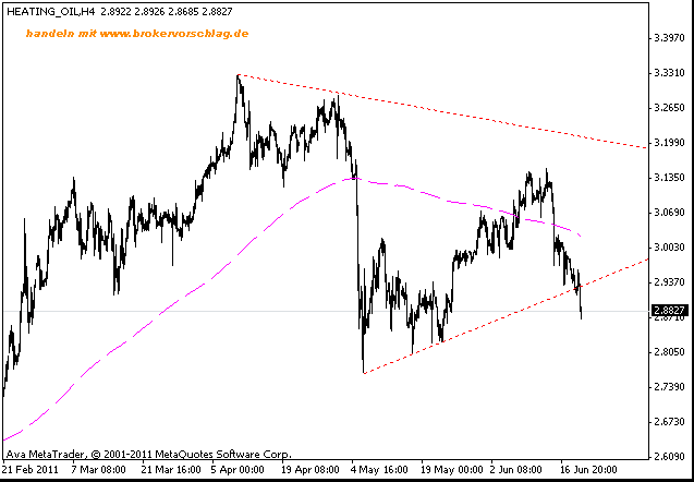 heizöl-a-21-6-2011-c.gif