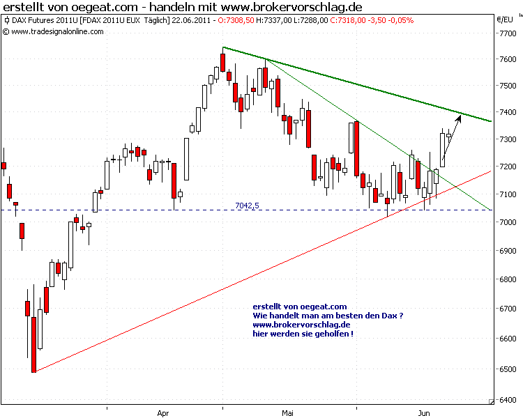 fdax22-6-a.png