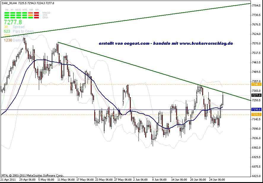 fdax-29-6-2011-4h.2.gif