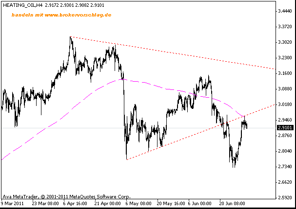 heizöl-30-6-2011-4h.gif