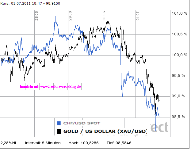 gold-franken-5tage-gegen.png