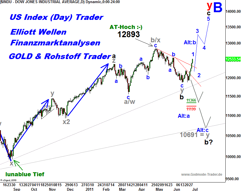 20110701 Dow Tiedje Daily.png