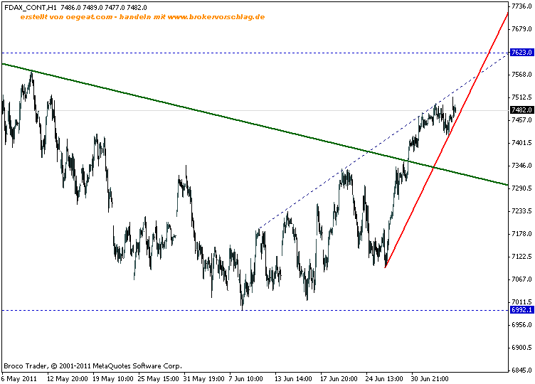 fdax-7-7-2011-tag.gif