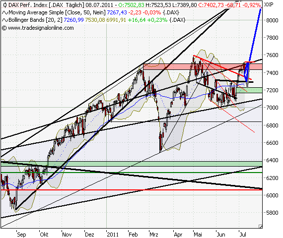 dax 08.07.11.gif