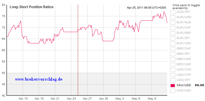 xau-offenlong-10-7-2011-2.png