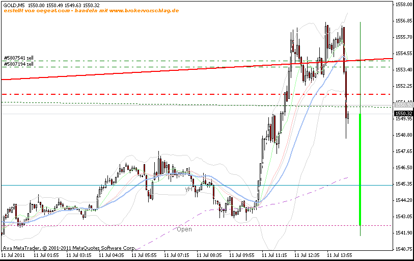 gold-11-7-2011-5min.gif