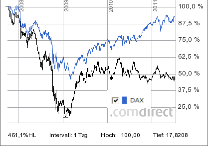 big-dax-dm208-jetzt.png