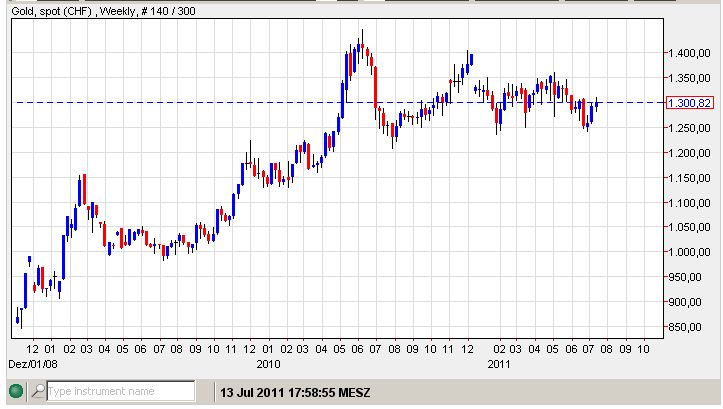 gold in CHF 13.07.11.jpg