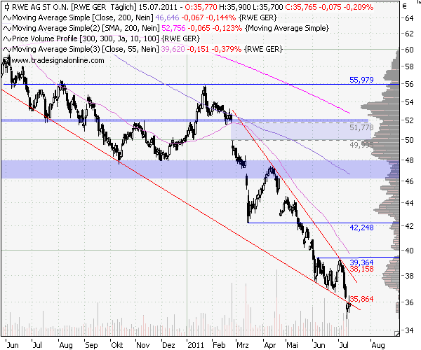 RWE-Tage.gif