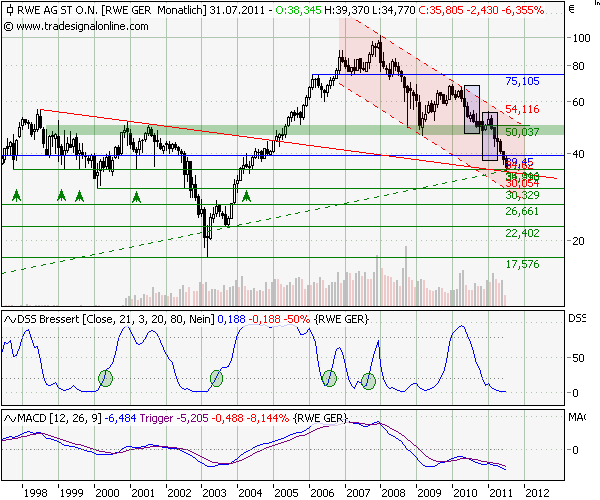 RWE-Indi.gif