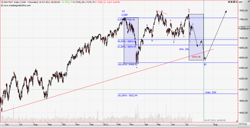 Dax 22.08..png