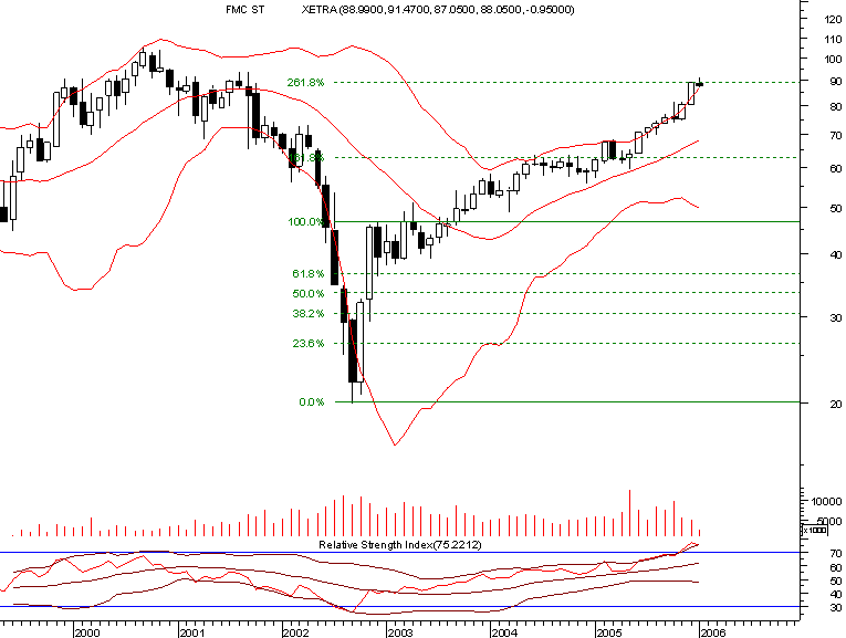 fmc 20060116 monthly.png
