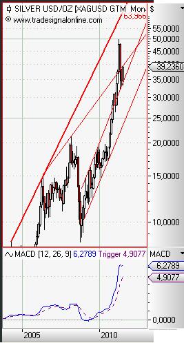 Silver monthly Juli 2011.JPG