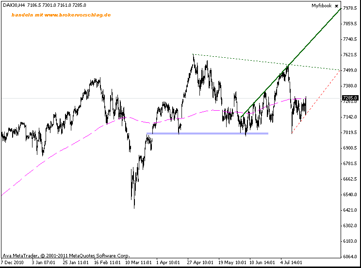 fdax-21-7-2011-240min.gif