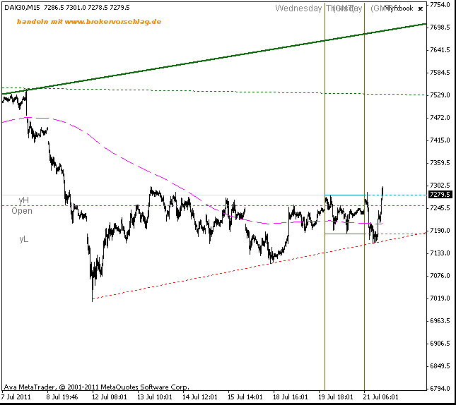 fdax-21-7-2011-15min.gif