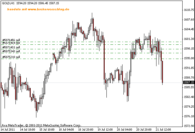 gold-21-7-2011-15min.gif