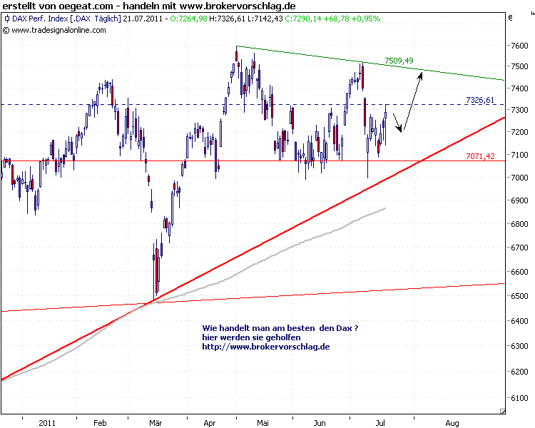 dax-21-7-2011-a.png