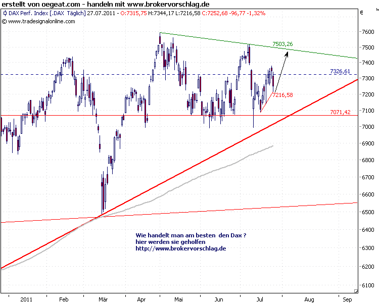 fdax-27-7-2011-a.png