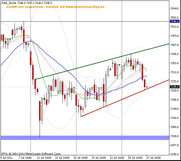 fdax-27-7-2011-240min-a.gif