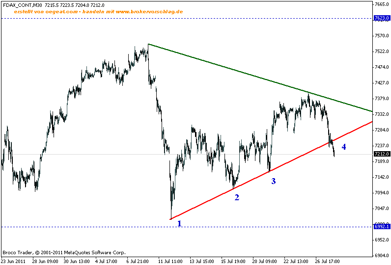 fdax-27-7-2011-30min.gif