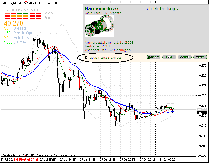 silber-27-7-2011-5min.gif