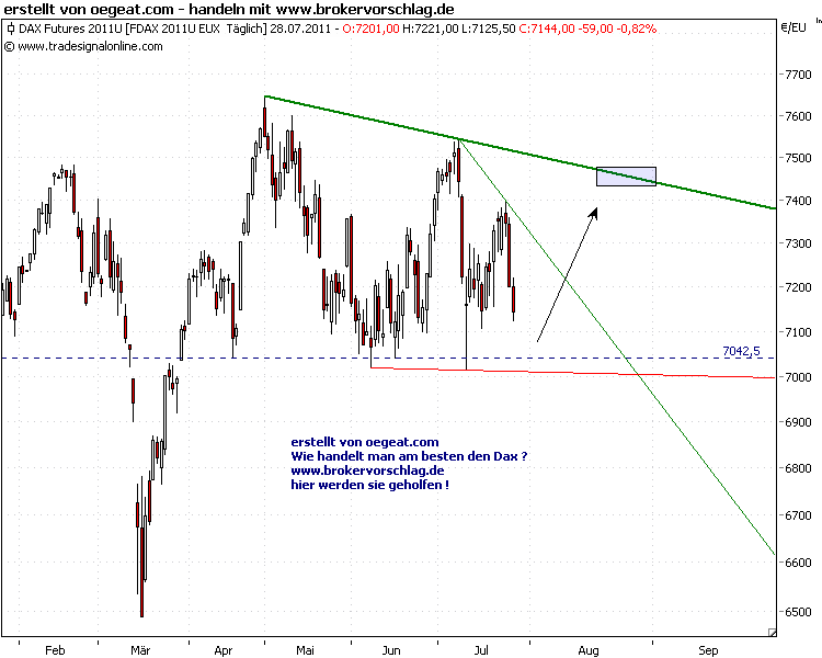 fdax-28-7-2011-a.png