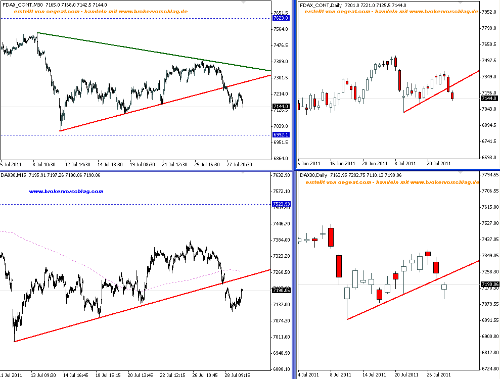 fdax-index-28-7-2011-a.png