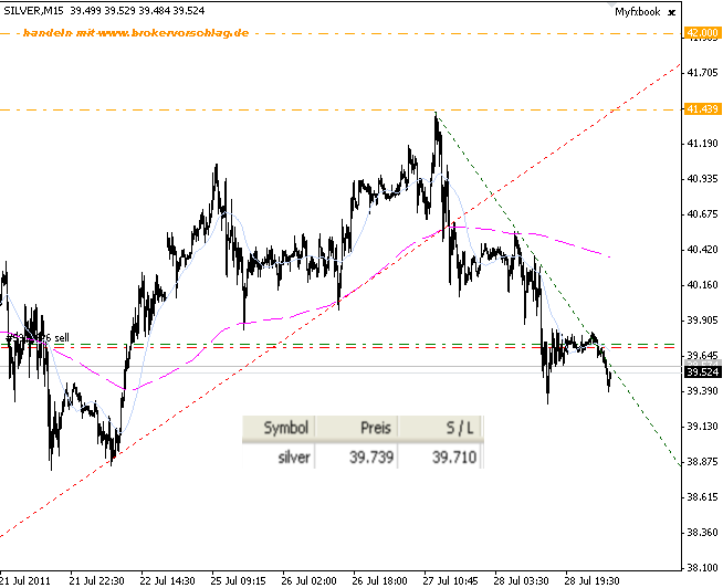 silber-index-28-7-2011-a.png
