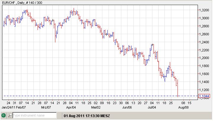 Euro-CHF 01-08-2011.jpg