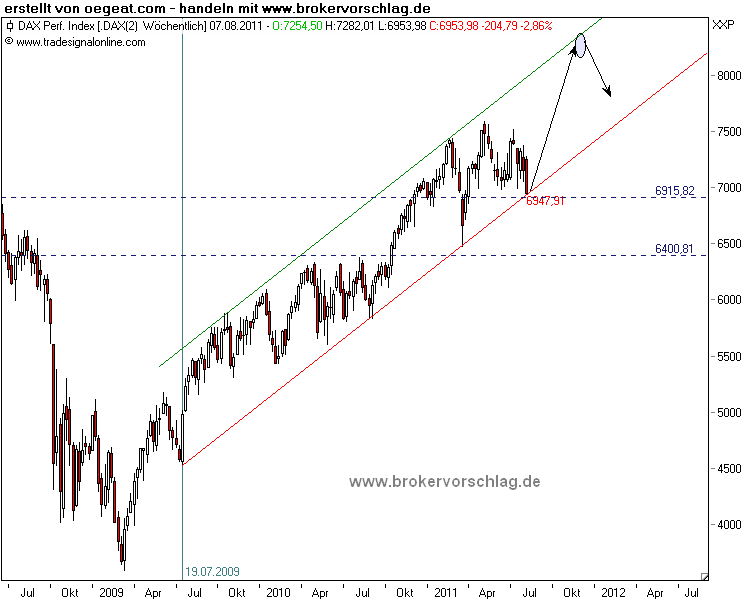 fdax-long-1-9-2011-along.png