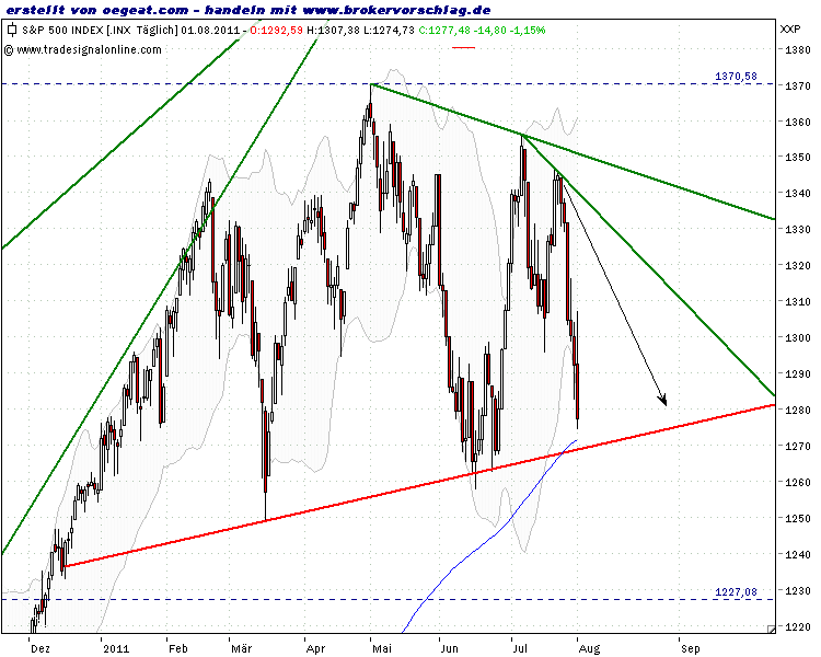 sp500-long-1-9-2011-along.png