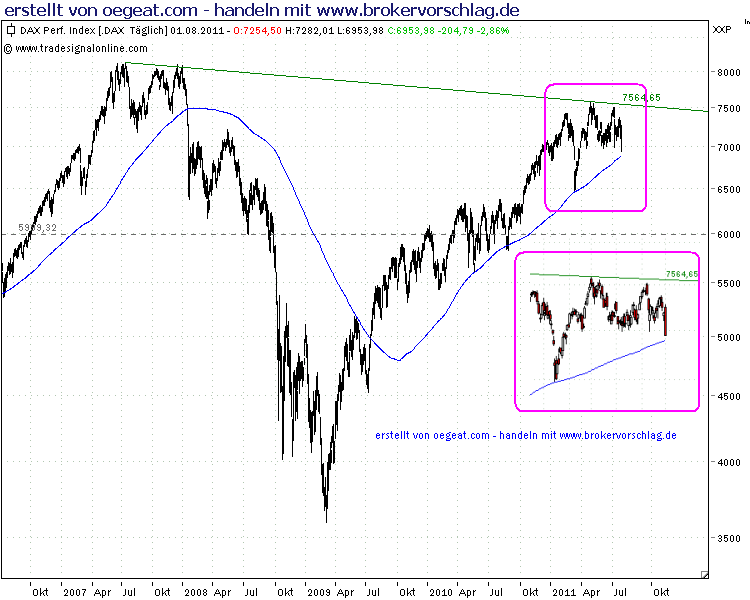 256-dax-index-1-8-2011.png
