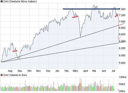 chart_year_DAX.png