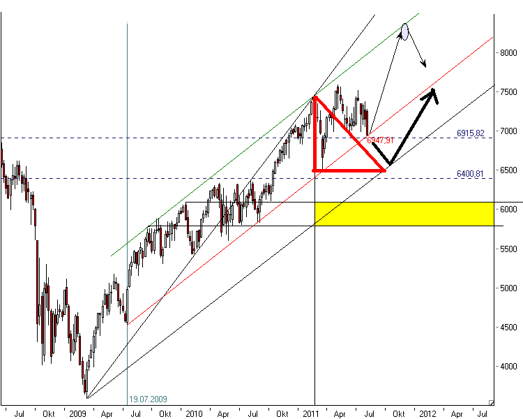 fdax_long_1_9_2011_along_463.png