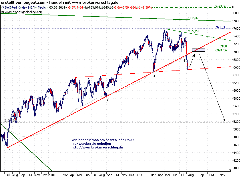 dax-überblick-3-8-2011-a.png