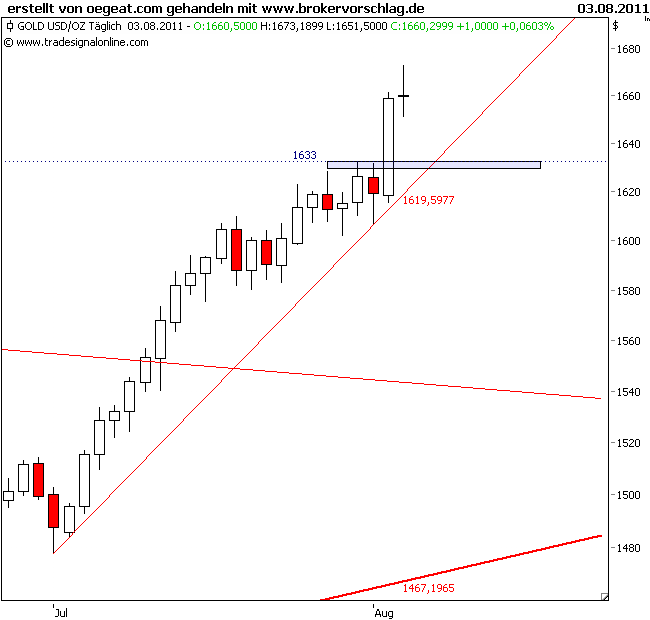 gold-3-8-2011-a.png